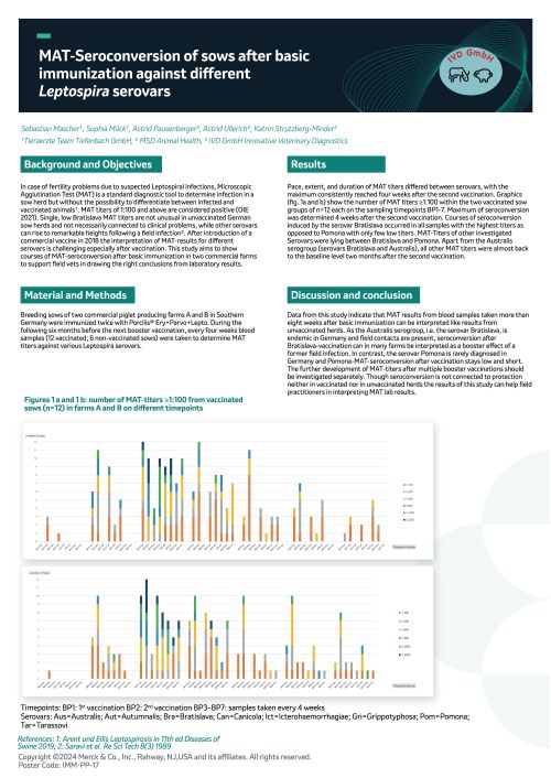 Titelblatt der Studie MAT-Seroconversion